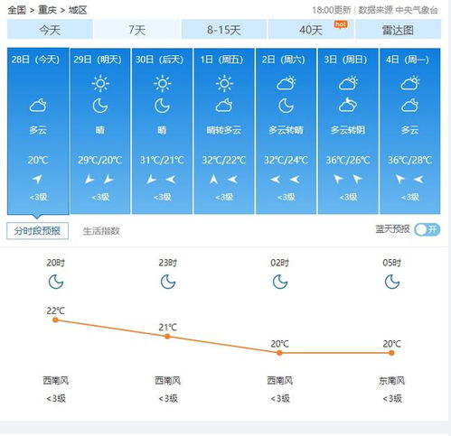 长寿天气预报(重庆天气预报) 长寿天气预报(重庆天气预报)
