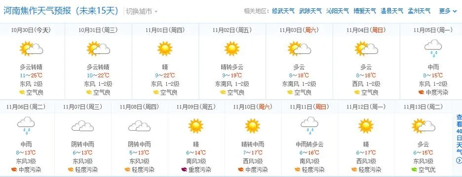 本地天气预报15天查询下载哪个好（本地天气预报15天查询本地天气预报）