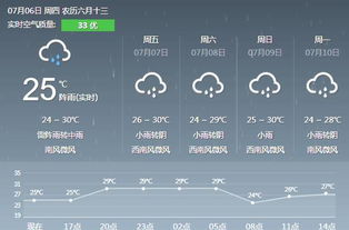 江苏徐州天气预报（江苏徐州天气预报今天）