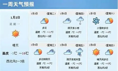 太原天气预报15天准确一览表(山西太原未来一周天气) 太原天气预报15天准确一览表(山西太原未来一周天气)