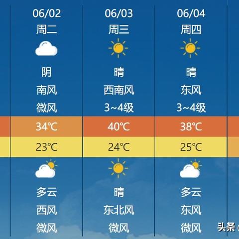 河南最新天气预警（河南未来一周天气预报）