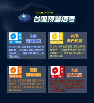 实时台风预警（实时台风预警信号）
