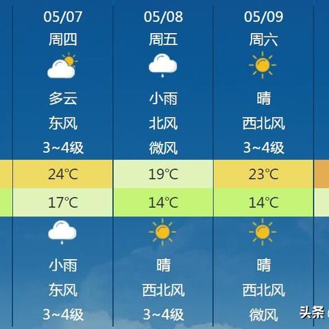 山东未来20天天气（山东地区未来天气）
