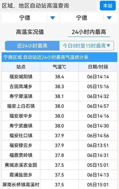 寿宁天气(寿宁天气预报15天30天) 寿宁天气(寿宁天气预报15天30天)
