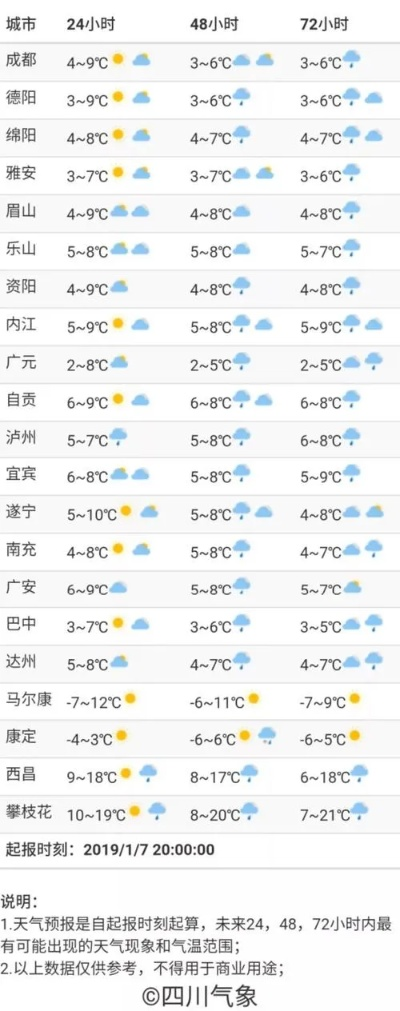 成都天气预报7天准确（成都天气预报7天准确龙泉）