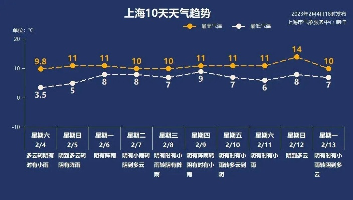 松江天气预报（松江区天气预报）