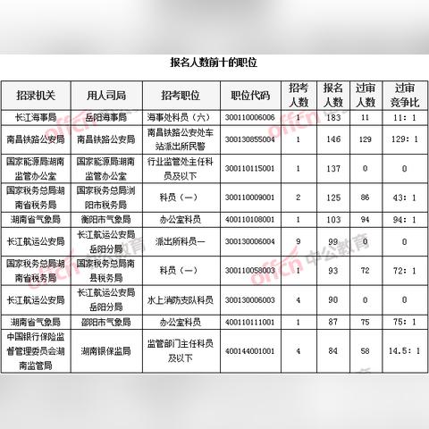 湖南省气象局(湖南省气象局地址) 湖南省气象局(湖南省气象局地址)