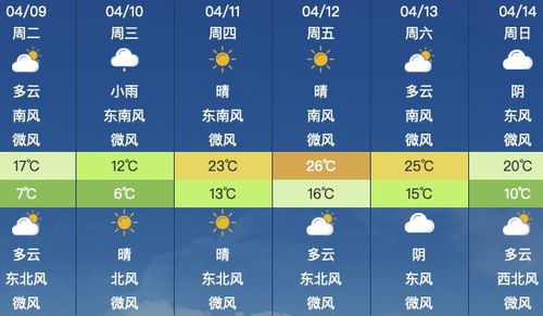 海淀天气预报(昌平天气预报) 海淀天气预报(昌平天气预报)