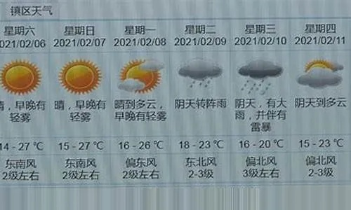 沈丘天气(沈丘天气预报未来15天) 沈丘天气(沈丘天气预报未来15天)