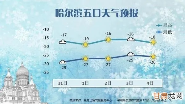 哈尔滨市天气（哈尔滨市天气预报40天查询）