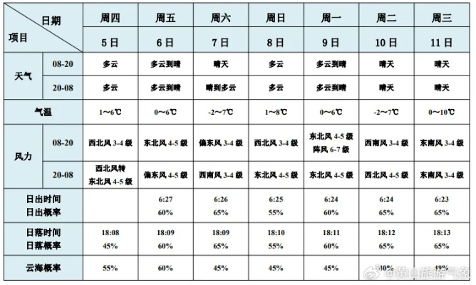 武威天气预报15天（武威天气预报15天准确一览表图片）