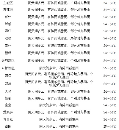 天气预报7天(天气预报7天查询) 天气预报7天(天气预报7天查询)