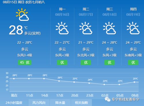 未来15天天气预报情况（西安未来15天天气预报情况）