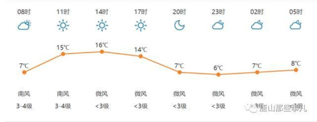 遵化天气预报15天（遵化天气预报15天30天）