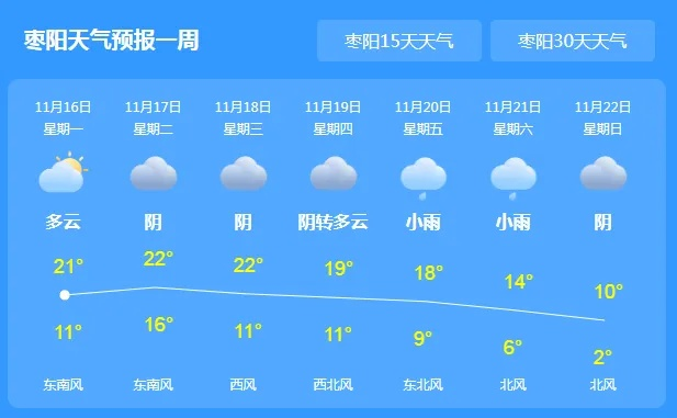 枣阳天气（枣阳天气2345）