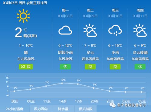天气预报一周7天（天气预报一周7天下载）
