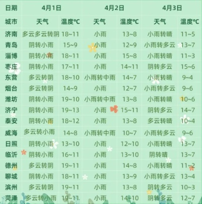 博山天气预报未来15天（博山天气预报未来15天查询）