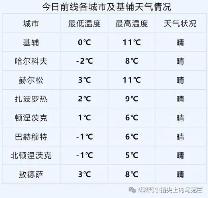 海参崴天气(海参崴) 海参崴天气(海参崴)