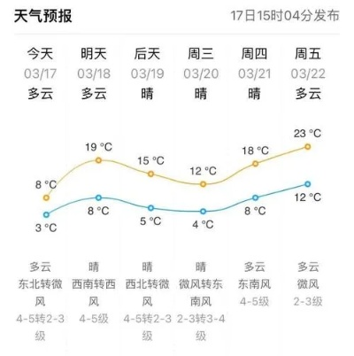 营口天气预报(营口天气预报15天当地天气查询) 营口天气预报(营口天气预报15天当地天气查询)