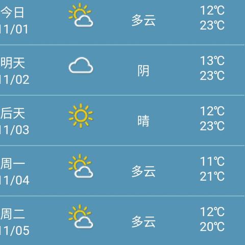 杭州未来30天天气预报(上海未来30天天气预报) 杭州未来30天天气预报(上海未来30天天气预报)