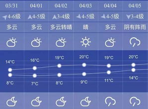上海天气48小时预报(上海48小时分时天气预报) 上海天气48小时预报(上海48小时分时天气预报)