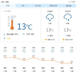 上海天气48小时预报(上海48小时分时天气预报) 上海天气48小时预报(上海48小时分时天气预报)