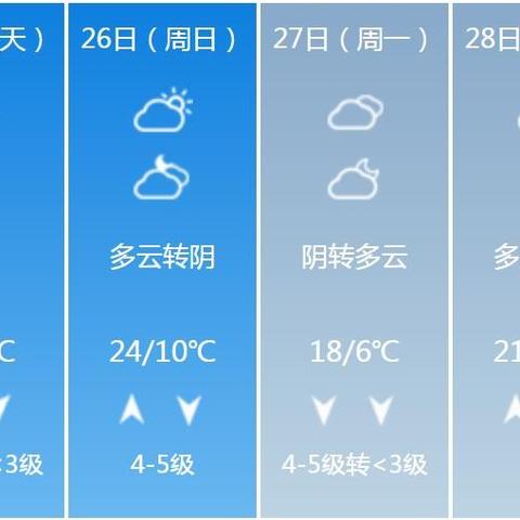 邯郸天气15天预报(河北邯郸天气预报15天) 邯郸天气15天预报(河北邯郸天气预报15天)