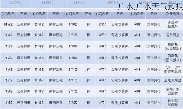 广水天气(广水天气30天准确一览表) 广水天气(广水天气30天准确一览表)