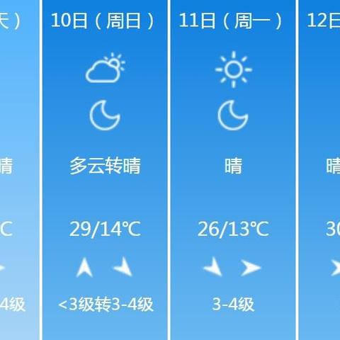 河南省天气预报15天（河南省天气预报15天准确一览表）