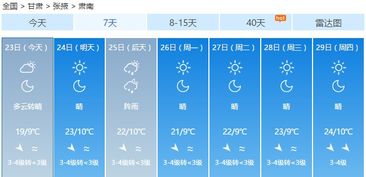 张掖天气预报15天(张掖天气预报15天准确天气查询表格下载) 张掖天气预报15天(张掖天气预报15天准确天气查询表格下载)