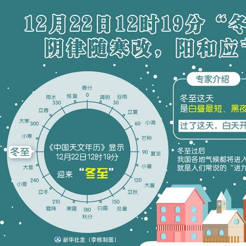 北京未来90天天气预报查询软件（天气预报三个月90天）