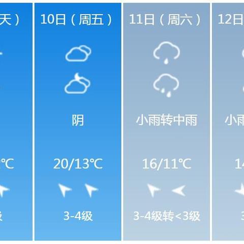 天气预报查询30天（上海六月份天气预报查询30天）