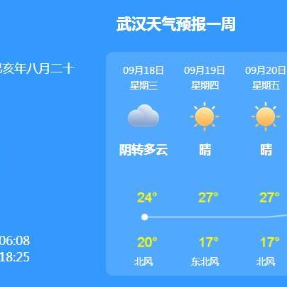 武汉天气预报7天(武汉天气预报7天详情) 武汉天气预报7天(武汉天气预报7天详情)