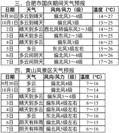 宿松天气(宿松天气预报最新30天) 宿松天气(宿松天气预报最新30天)