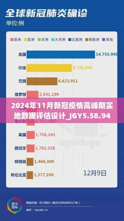 2024年3月新冠高峰(新冠2024年结束) 2024年3月新冠高峰(新冠2024年结束)