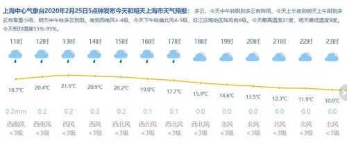 上海15天天气预报（上海15天天气预报查询一周15天天气预报 新闻河南开封）