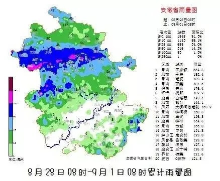 巢湖天气的简单介绍 巢湖天气的简单介绍