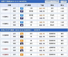 合肥天气预报15天查询（安徽合肥天气预报15天查询）