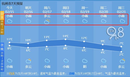 今日天气最新预报(今日天气预报今日天气) 今日天气最新预报(今日天气预报今日天气)