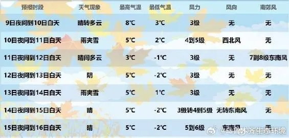 乌鲁木齐天气预报30天(乌鲁木齐天气预报30天准确一览表图片) 乌鲁木齐天气预报30天(乌鲁木齐天气预报30天准确一览表图片)