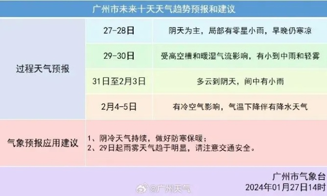 广州今明后三天天气预报(广州今明后三天天气预报珠海天气) 广州今明后三天天气预报(广州今明后三天天气预报珠海天气)