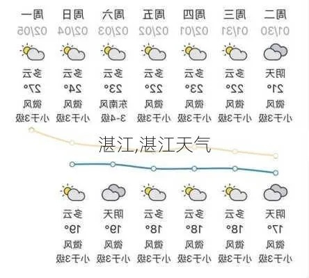 湛江天气预报（湛江天气预报15天）
