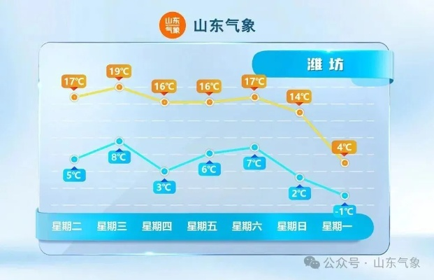 山东天气预警(山东天气预警最新动态) 山东天气预警(山东天气预警最新动态)