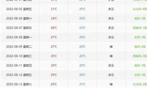 历史天气预报查询记录（2025年历史天气记录）