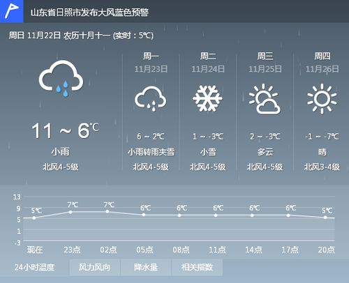 宿州天气预报一周(宿州天气预报一周15天查询) 宿州天气预报一周(宿州天气预报一周15天查询)