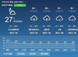 荣成天气（荣成天气预报15天查询结果）