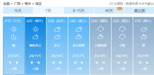 广西未来30天天气预报（广西北海未来30天天气预报）