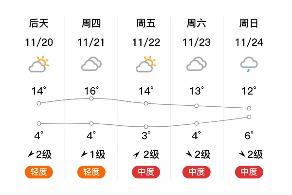 兰考天气（兰考天气预报15天当地天气查询）