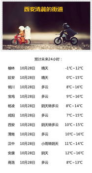西安天气预报一周天气(西安天气预报一周天气当地气温) 西安天气预报一周天气(西安天气预报一周天气当地气温)