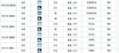 杭州天气预报30天查询的简单介绍 杭州天气预报30天查询的简单介绍